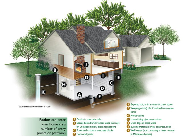 Radon gas detection and how to get it out of your home - Lifestyles -  thetandd.com